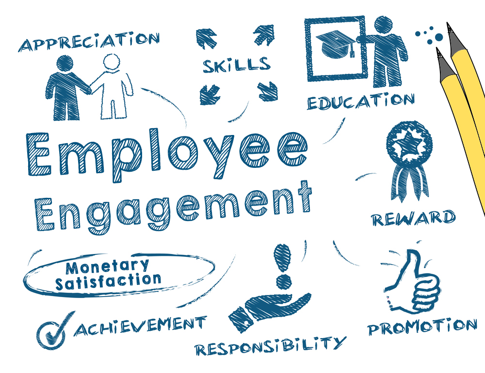 Employee-Engagement-Companies