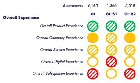 Global Overall Recommendations Global Overall Recommendations