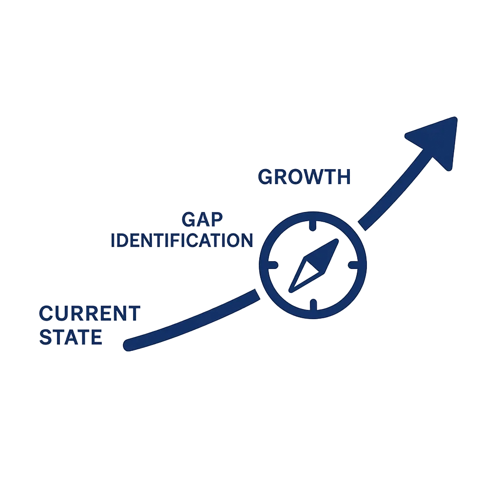 maturationassessmentgrowthmap